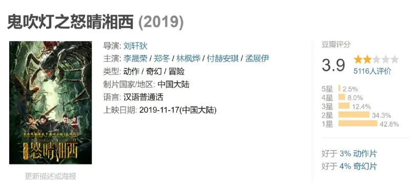 鬼吹灯之怒晴湘西（2019）
