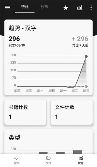 轻羽写作（年份未知）